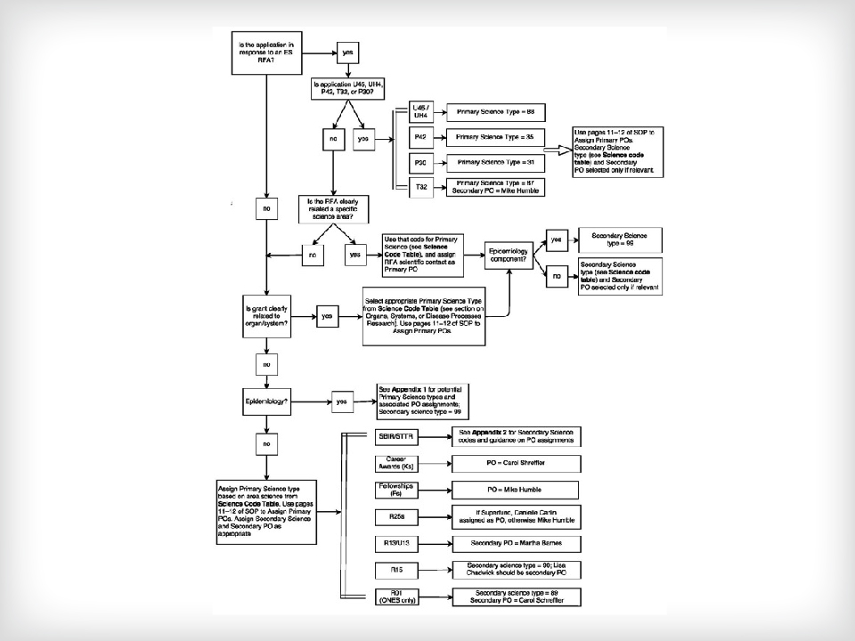 Decision Tree